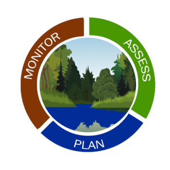 Monitor Assess Plan Graphic Circle.png Monitor Assess Plan Graphic Circle