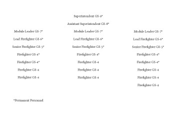 org chart