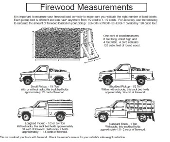 a chart showing how to measure firewood cords