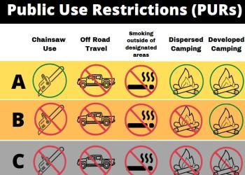 Public Use Restrictions Chart