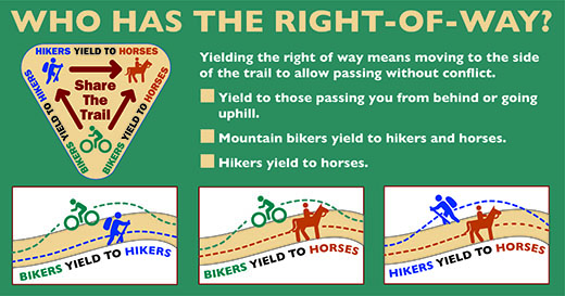 Share the Trail