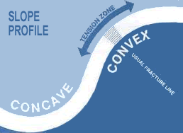 Snow slope profile