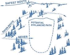 Safest route diagram