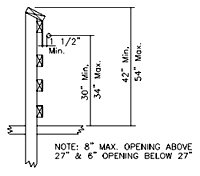 Example sketch of a wheel chair handrail