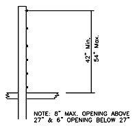 Example sketch of a steel Cable AASHTO Rail