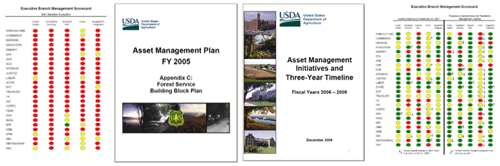 Image of an Asset Management Plan for FY 2005 and Asset Management Initiatives and Three-Year Timeline.