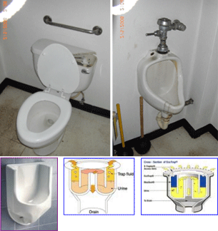 Photos of a toilet and two types of urinals.  Image also includes two diagrams of waterless urinal parts.