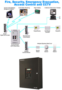 Image showing the elements to a fire alarm system.