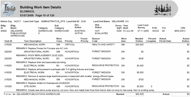 Image titled, Building Work Item Details.  Task descriptions include Mechanical Work, Architectural Work, Electrical Work, and Site Work.