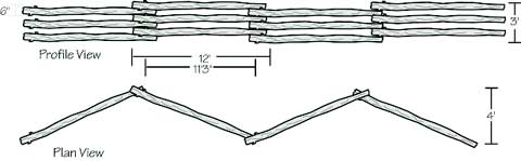 Diagram showing a profile view, plan view, and end view of a parallel zigzag fence.