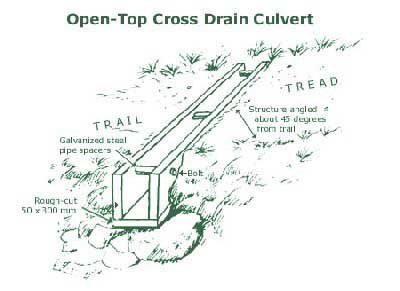 Image of a open-top cross drain culvert.