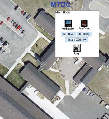 Photo of an advanced power meter's display screen. The background photo is an aerial view of Missoula Technology and Development Center. The inset window shows the data that is being recorded.