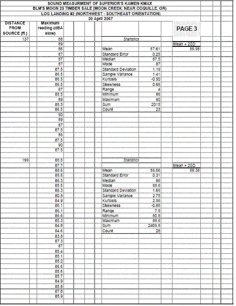 Appendix 2 - raw data - K-max - page 3