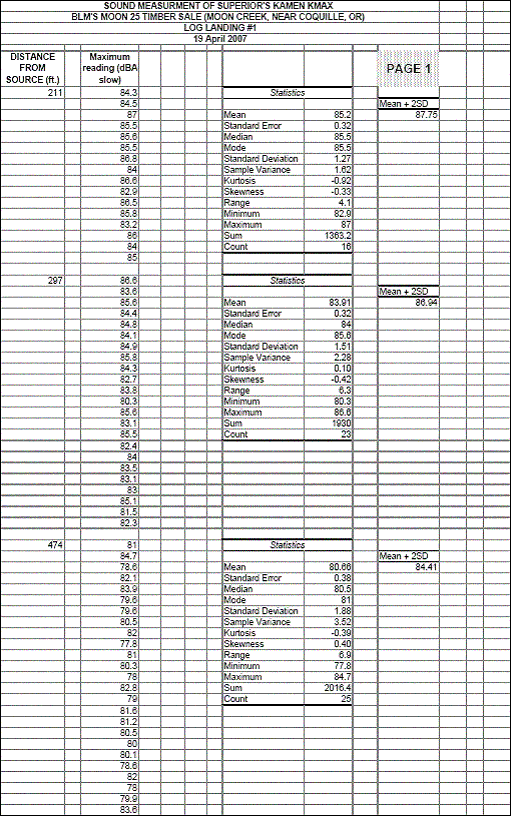 Appenix 2 - raw data - K - Max - Page 1