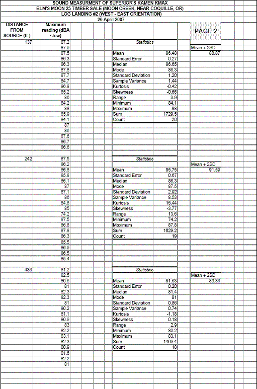 Appendix 2 - raw data - K - max - Page 2