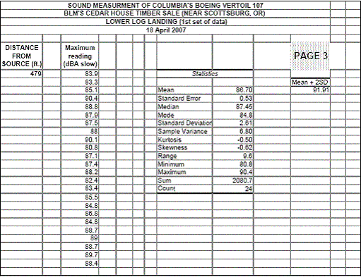 Appendix 3 - raw data - Vertol 107 - page 3