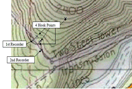 Location of the 2 sound recorders at 4 hook point locations
