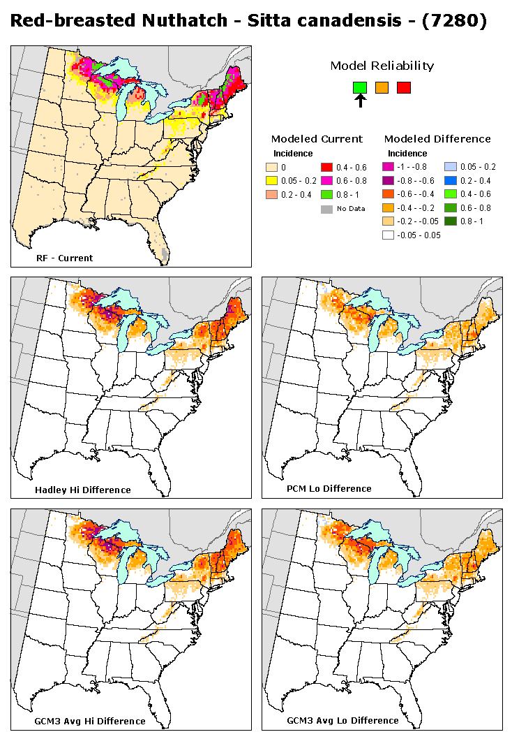 Summary of IV Differences