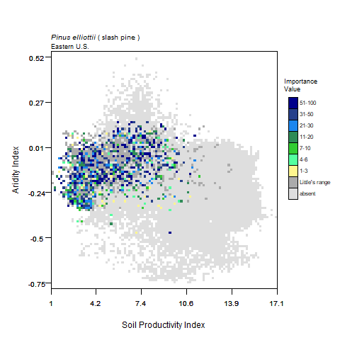 Graph of Precipitation in mm (x) vs Average Temperature, C for slash pine with importance values graphed