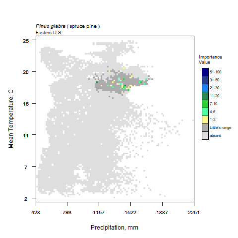 Graph of Precipitation in mm (x) vs Average Temperature, C for spruce pine with importance values graphed