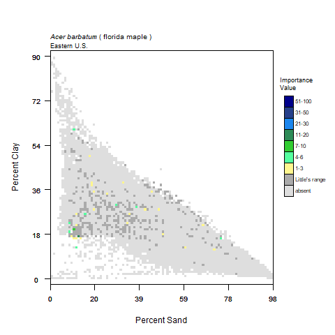 Graph of Precipitation in mm (x) vs Average Temperature, C for florida maple with importance values graphed