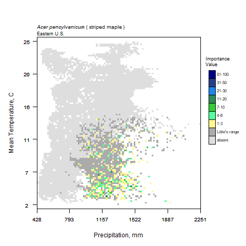 Graph of Precipitation in mm (x) vs Average Temperature, C for striped maple with importance values graphed