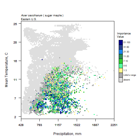 Graph of Precipitation in mm (x) vs Average Temperature, C for sugar maple with importance values graphed