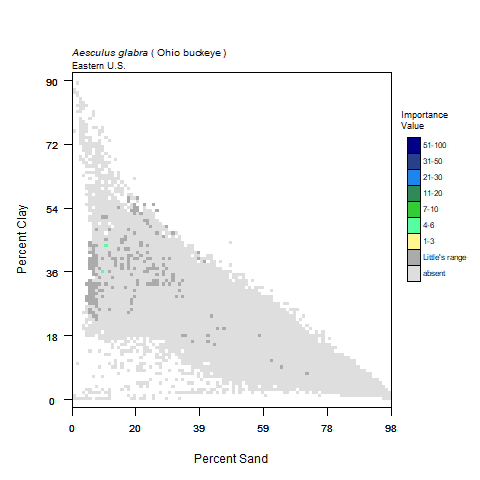 Graph of Precipitation in mm (x) vs Average Temperature, C for Ohio buckeye with importance values graphed