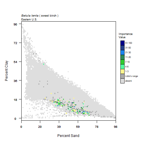 Graph of Precipitation in mm (x) vs Average Temperature, C for sweet birch with importance values graphed