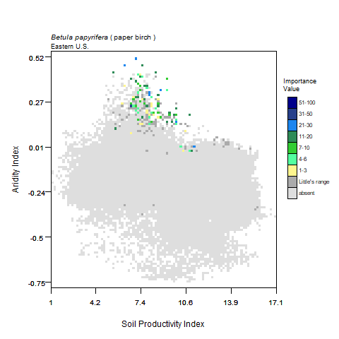 Graph of Precipitation in mm (x) vs Average Temperature, C for paper birch with importance values graphed