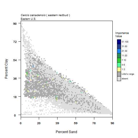 Graph of Precipitation in mm (x) vs Average Temperature, C for eastern redbud with importance values graphed