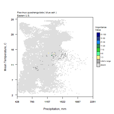 Graph of Precipitation in mm (x) vs Average Temperature, C for blue ash with importance values graphed