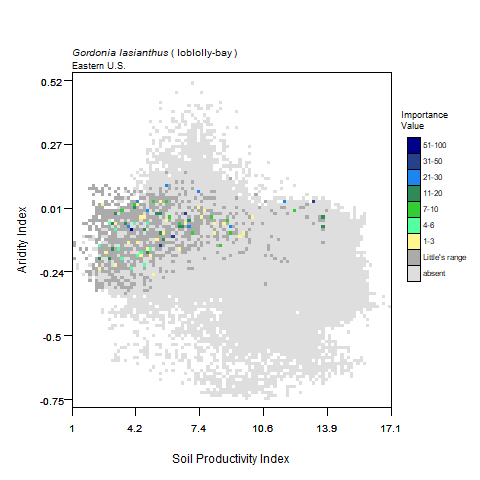 Graph of Precipitation in mm (x) vs Average Temperature, C for loblolly-bay with importance values graphed