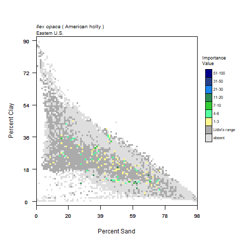 Graph of Precipitation in mm (x) vs Average Temperature, C for American holly with importance values graphed
