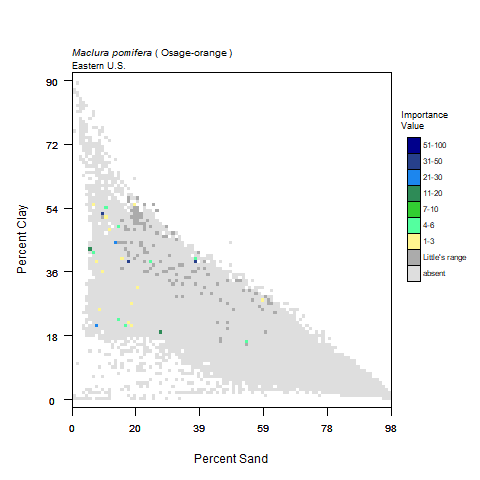 Graph of Precipitation in mm (x) vs Average Temperature, C for Osage-orange with importance values graphed