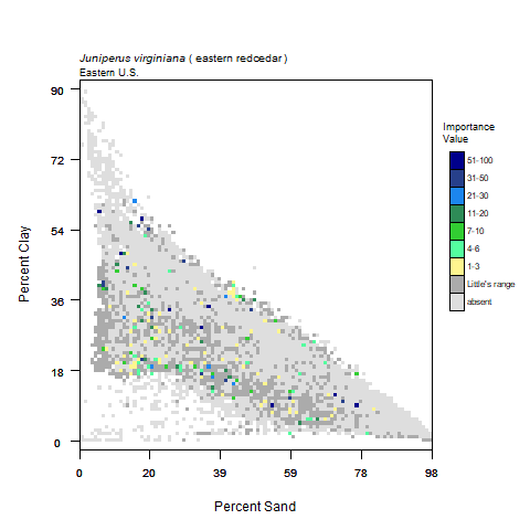 Graph of Precipitation in mm (x) vs Average Temperature, C for eastern redcedar with importance values graphed