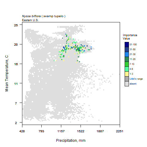 Graph of Precipitation in mm (x) vs Average Temperature, C for swamp tupelo with importance values graphed