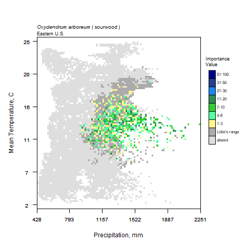 Graph of Precipitation in mm (x) vs Average Temperature, C for sourwood with importance values graphed