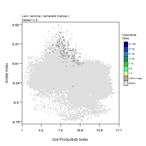 Graph of Precipitation in mm (x) vs Average Temperature, C for tamarack (native) with importance values graphed