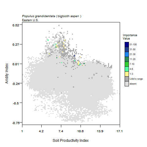 Graph of Precipitation in mm (x) vs Average Temperature, C for bigtooth aspen with importance values graphed
