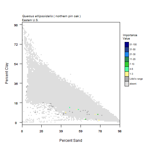 Graph of Precipitation in mm (x) vs Average Temperature, C for northern pin oak with importance values graphed
