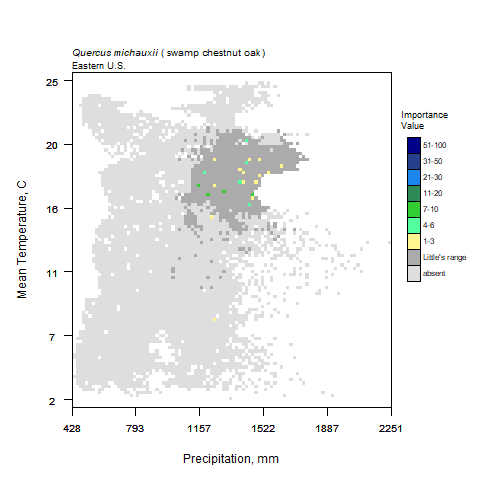 Graph of Precipitation in mm (x) vs Average Temperature, C for swamp chestnut oak with importance values graphed