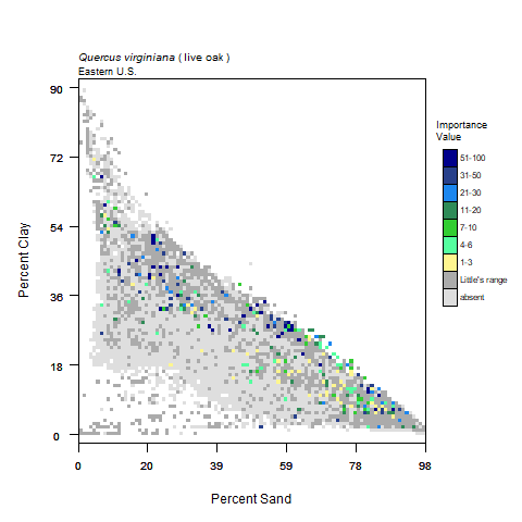 Graph of Precipitation in mm (x) vs Average Temperature, C for live oak with importance values graphed