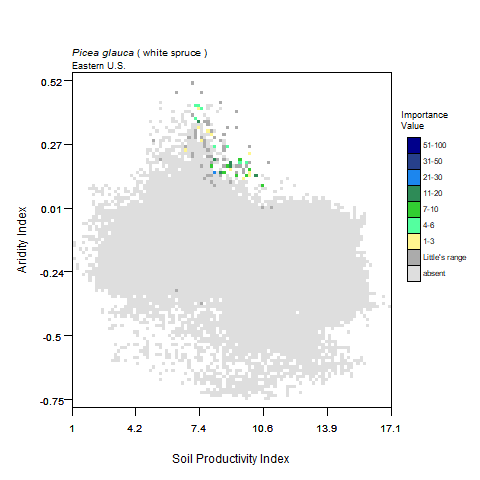 Graph of Precipitation in mm (x) vs Average Temperature, C for white spruce with importance values graphed
