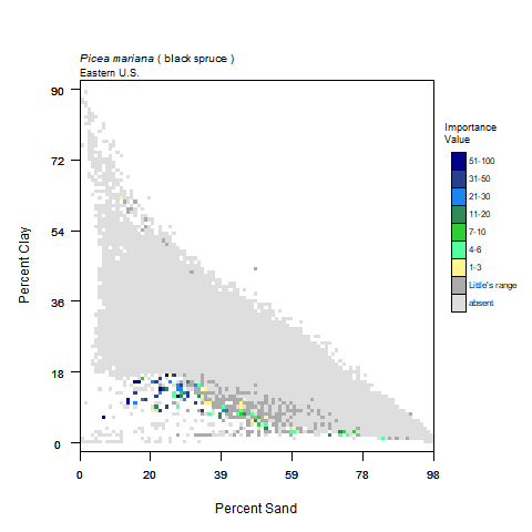 Graph of Precipitation in mm (x) vs Average Temperature, C for black spruce with importance values graphed