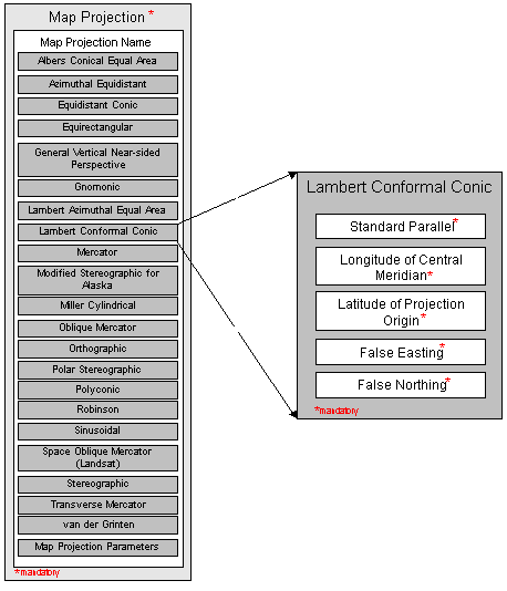Lambert Conformal Conic Map Projection