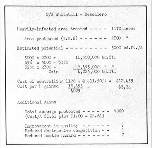 Table of cost of controling S/2 whitetail and cost per M gained