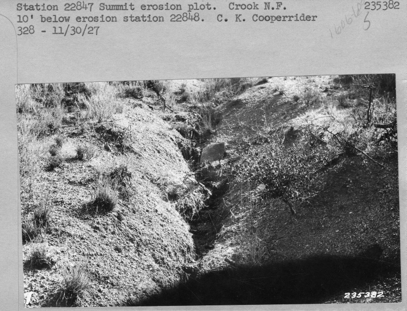 Erosion plot