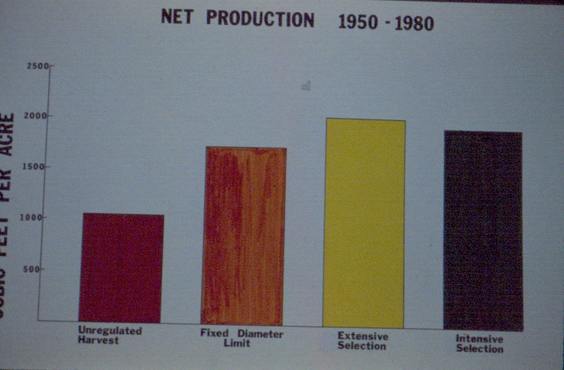 A graph depicting 30-year net production in MUs 90 through 93 after different treatments applied in the Cutting Practice Level Study