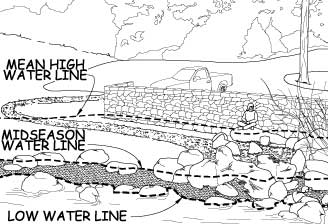 Illustration of a woman sitting on a rock at the end of a river beach access route that winds past a retaining wall from a parking lot where a pickup is parked. Text shows the location of the mean high water line, mid-season water line, and low water line.